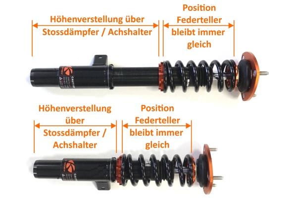 K-Sport Gewidnefahrwerk Höhenverstellung